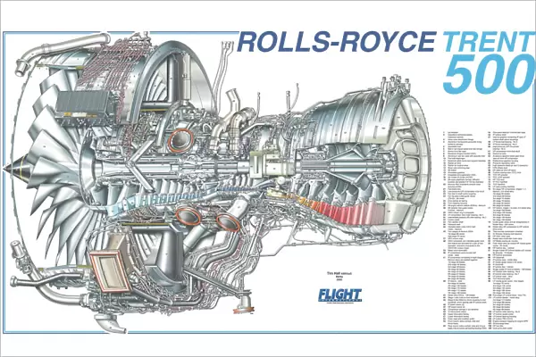 Rolls Royce Trent 500 (c) Flight