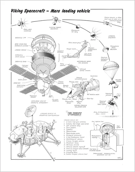 NASA Viking spacecraft Cutaway Drawing