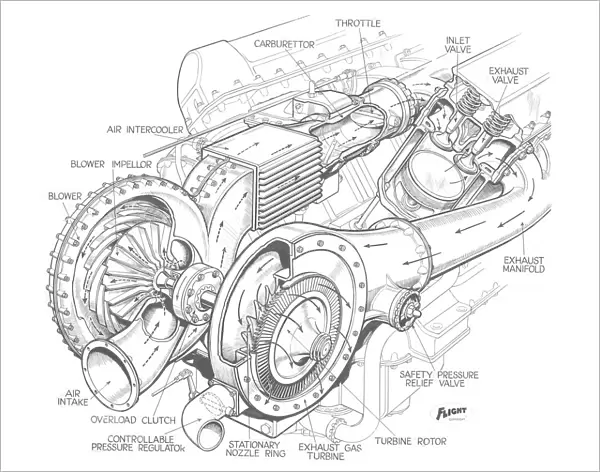 Rolls-Royce Merlin XX Turbo-Supercharger Cutaway Drawing