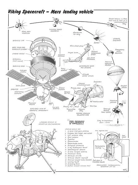 NASA Viking spacecraft Cutaway Drawing