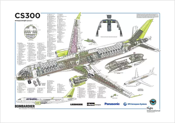 Air-Baltic-C300-Poster