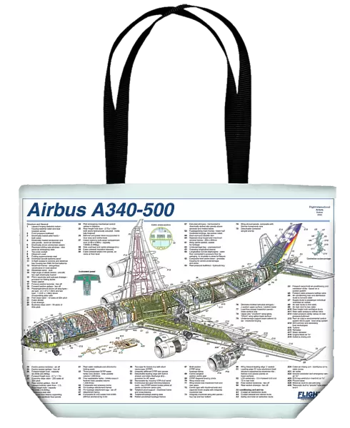 Airbus A340-500 Cutaway Poster