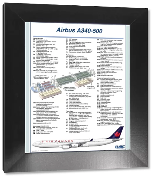 Cutaway Posters, A340500TWO