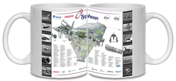 Eurofighter Typhoon Cutaway Poster