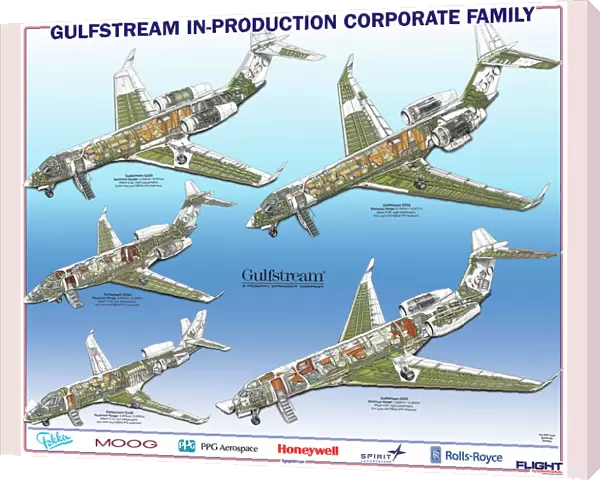 Gulfstream Family cutaway poster