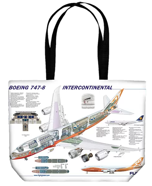 Boeing 747-8 Cutaway Poster