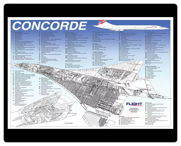 BAe Concorde Cutaway Poster