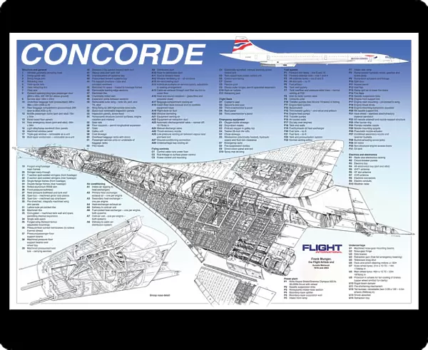 BAe Concorde Cutaway Poster