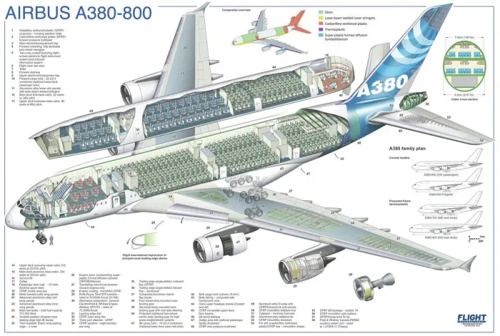 Framed Print : Cutaway Posters, Civil Aviation 1949 Present Cutaways, A380NLT Framed Print : Cutaway Posters, Civil Aviation 1949 Present Cutaways, A380NLT