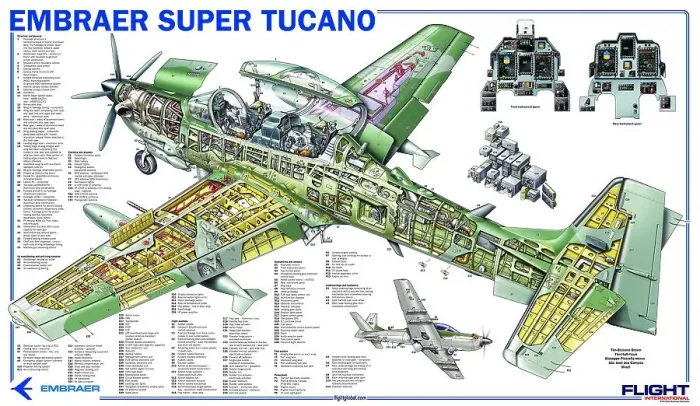 Rights Managed : Embraer Super Tucano Rights Managed : Embraer Super Tucano