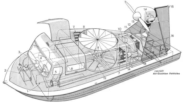 Framed Print : Hovercraft and Glider Cutaways, scan599