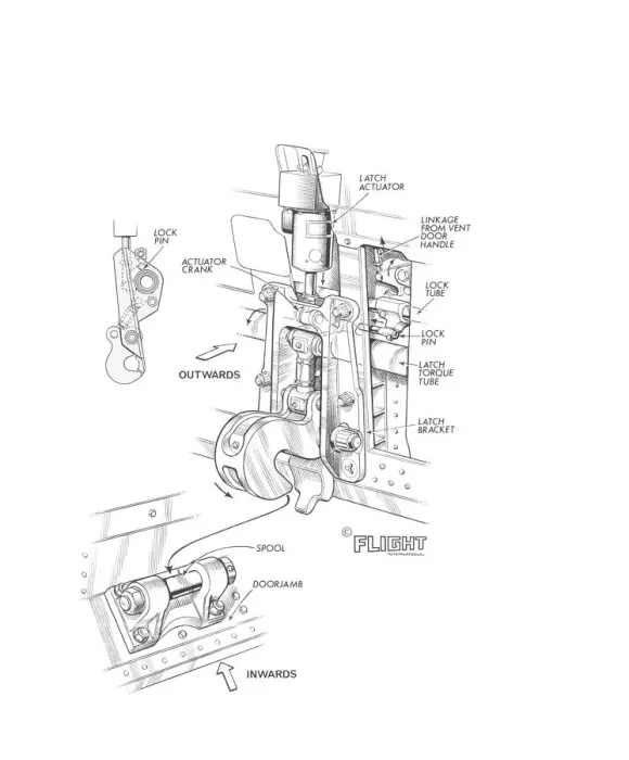 Framed Print : McDonnell Douglas DC-10 Cargo Door Lock Detail Cutaway Drawing Framed Print : McDonnell Douglas DC-10 Cargo Door Lock Detail Cutaway Drawing