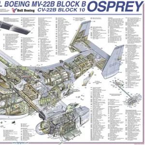 Cutaways Metal Print Collection: Military Helicopter Cutaways