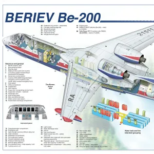 Beriev BE-200 Cutaway Poster