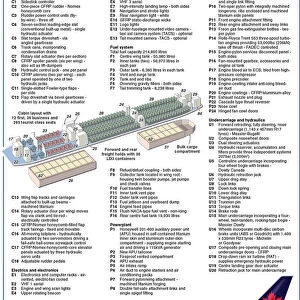 Cutaway Posters, A340500TWO