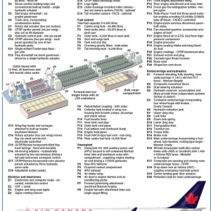 Cutaway Posters, A340500TWO