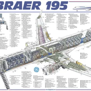 Embraer 195 Cutaway Poster