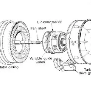 Lotarev D-36 Three-Shaft Turbofan Cutaway Drawing