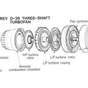 Lotarev D-36 Three-Shaft Turbofan Cutaway Drawing