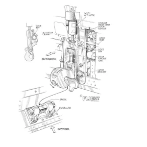 McDonnell Douglas DC-10 Cargo Door Lock Detail Cutaway Drawing