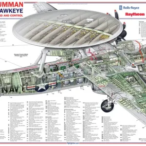 Northrop Grumman E-2D Advanced Hawkeye AEW Command and Control Print Northrop Grumman E-2D Advanced Hawkeye AEW Command and Control Print