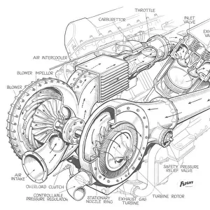 Rolls-Royce Merlin XX Turbo-Supercharger Cutaway Drawing