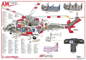 What's New: AgustaWestland AW189