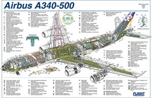 Civil Aviation 1949-Present Cutaways Gallery: Airbus A340-500 Cutaway Poster