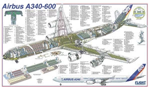 Civil Aviation 1949-Present Cutaways Collection: Airbus A340-600 Cutaway Poster