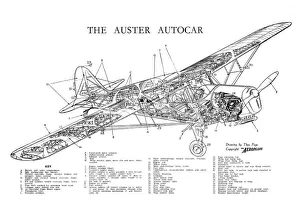 <b class=qtipBold><figcaption>Auster Autocar Cutaway Poster</figcaption></b><br><em>© Flightglobal</em> Auster Autocar Cutaway Poster