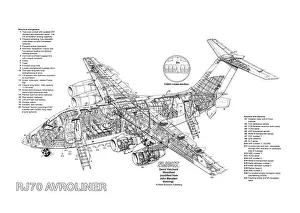 <b class=qtipBold><figcaption>Avro RJ70 Cutaway Poster</figcaption></b><br><em>© Flightglobal</em> Avro RJ70 Cutaway Poster