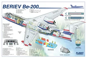 <b class=qtipBold><figcaption>Beriev BE-200 Cutaway Poster</figcaption></b><br><em>© RBI</em> Beriev BE-200 Cutaway Poster