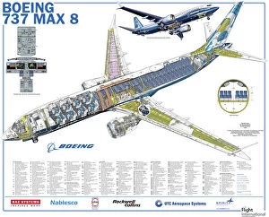 Cutaway Posters Collection: Boeing 737 Max 8