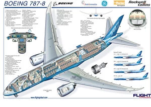 Civil Aviation 1949-Present Cutaways Collection: Boeing 787-8 Micro Cutaway Poster