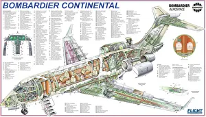 Bombardeir Continental Cutaway Poster