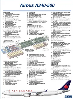 Cutaway Posters, A340500TWO