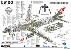 Cutaways, Swissair-C100-Poster-Large