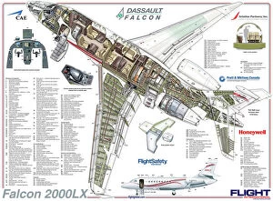 Military Aviation 1946-Present Cutaways Gallery: Dassault Falcon 2000LX Cutaway Poster