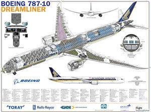 Editor's Picks: Singapore Airlines 787-10 Cutaway